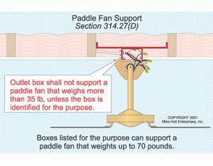 paddle fan box electrical code